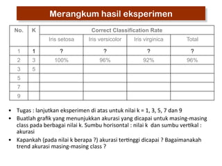 Merangkum hasil eksperimen 
No. K Correct Classification Rate 
Iris setosa Iris versicolor Iris virginica Total 
1 1 ? ? ? ? 
2 3 100% 96% 92% 96% 
3 5 
5 
7 
9 
• Tugas 
: 
lanjutkan 
eksperimen 
di 
atas 
untuk 
nilai 
k 
= 
1, 
3, 
5, 
7 
dan 
9 
• Buatlah 
grafik 
yang 
menunjukkan 
akurasi 
yang 
dicapai 
untuk 
masing-­‐masing 
class 
pada 
berbagai 
nilai 
k. 
Sumbu 
horisontal 
: 
nilai 
k 
dan 
sumbu 
ver3kal 
: 
akurasi 
• Kapankah 
(pada 
nilai 
k 
berapa 
?) 
akurasi 
ter3nggi 
dicapai 
? 
Bagaimanakah 
trend 
akurasi 
masing-­‐masing 
class 
? 
 