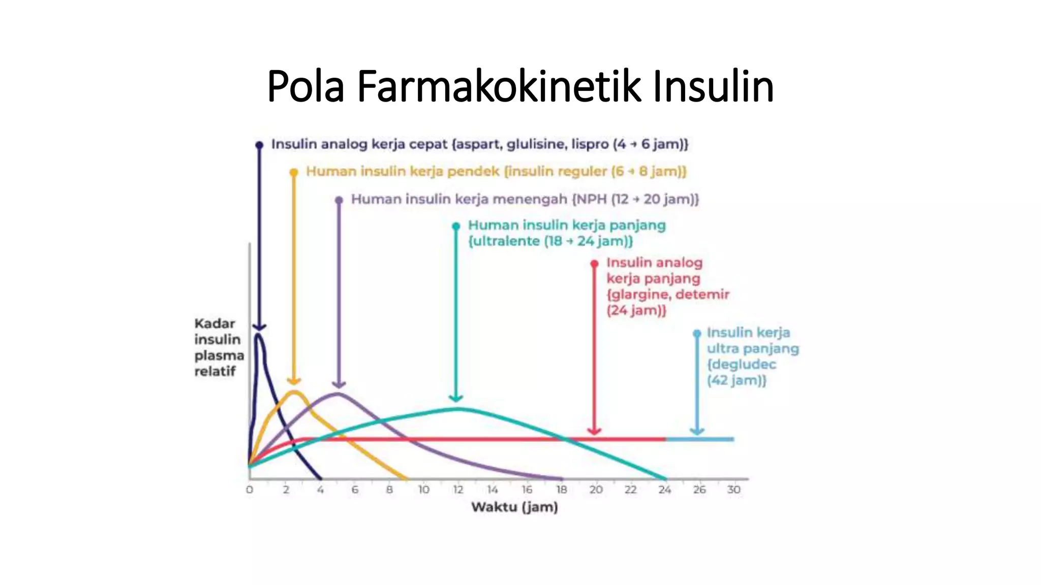 Cara Penggunaan Insulin pptx Cara penggunaan insulin pptx