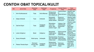 Topisel Obat Cara penggunaan obat sistemik dan lokal.pptx