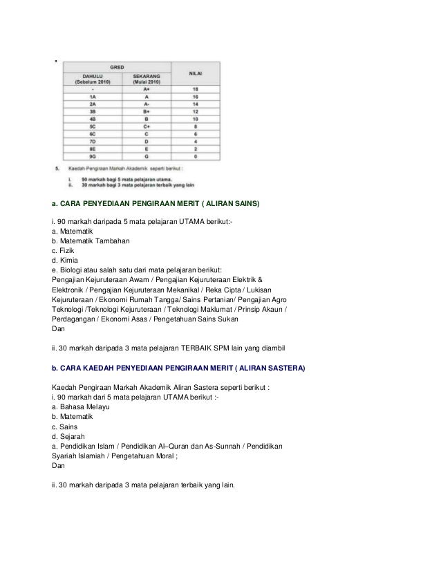 Cara Pengiraan Gred Merit Spm 2010 2011