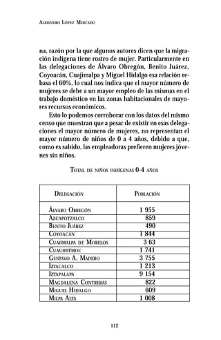 112
ALEJANDRO LÓPEZ MERCADO
na, razón por la que algunos autores dicen que la migra-
ción indígena tiene rostro de mujer. Particularmente en
las delegaciones de Álvaro Obregón, Benito Juárez,
Coyoacán, Cuajimalpa y Miguel Hidalgo esa relación re-
basa el 60%, lo cual nos indica que el mayor número de
mujeres se debe a un mayor empleo de las mismas en el
trabajo doméstico en las zonas habitacionales de mayo-
res recursos económicos.
Esto lo podemos corroborar con los datos del mismo
censo que muestran que a pesar de existir en esas delega-
ciones el mayor número de mujeres, no representan el
mayor número de niños de 0 a 4 años, debido a que,
como es sabido, las empleadoras prefieren mujeres jóve-
nes sin niños.
TOTAL DE NIÑOS INDÍGENAS 0-4 AÑOS
DELEGACIÓN POBLACIÓN
ÁLVARO OBREGÓN 1 955
AZCAPOTZALCO 859
BENITO JUÁREZ 490
COYOACÁN 1 844
CUAJIMALPA DE MORELOS 3 63
CUAUHTÉMOC 1 741
GUSTAVO A. MADERO 3 755
IZTACALCO 1 213
IZTAPALAPA 9 154
MAGDALENA CONTRERAS 822
MIGUEL HIDALGO 609
MILPA ALTA 1 008
 