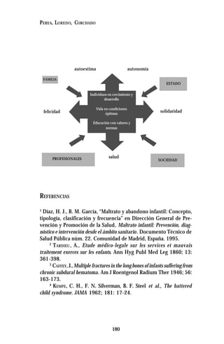 180
PEREA, LOREDO, CORCHADO
REFERENCIAS
1
Díaz, H. J., B. M. García, “Maltrato y abandono infantil: Concepto,
tipología, clasificación y frecuencia” en Dirección General de Pre-
vención y Promoción de la Salud, Maltrato infantil: Prevención, diag-
nóstico e intervención desde el ámbito sanitario. Documento Técnico de
Salud Pública núm. 22. Comunidad de Madrid, España. 1995.
2
TARDIEU, A., Etude médico-legale sur les services et mauvais
traitement exerces sur les enfants. Ann Hyg Publ Med Leg 1860; 13:
361-398.
3
CAFFEY, J.,Multiple fractures in the long bones of infants suffering from
chronic subdural hematoma. Am J Roentgenol Radium Ther 1946; 56:
163-173.
4
KEMPE, C. H., F. N. Silverman, B. F. Steel et al., The battered
child syndrome. JAMA 1962; 181: 17-24.
Individuos en crecimiento y
desarrollo
Vida en condiciones
óptimas
Educación con valores y
normas
autoestima autonomía
FAMILIA
PROFESIONALES SOCIEDAD
ESTADO
solidaridadfelicidad
salud
 