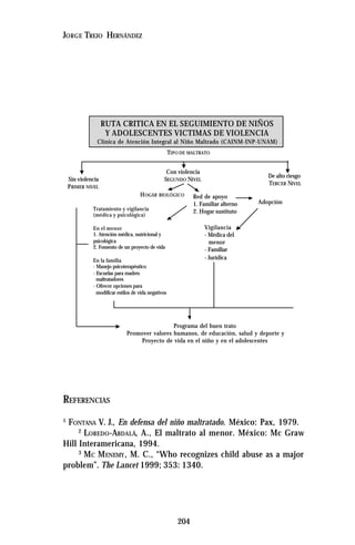 204
JORGE TREJO HERNÁNDEZ
REFERENCIAS
1
FONTANA V. J., En defensa del niño maltratado. México: Pax, 1979.
2
LOREDO-ABDALÁ, A., El maltrato al menor. México: Mc Graw
Hill Interamericana, 1994.
3
MC MENEMY, M. C., “Who recognizes child abuse as a major
problem”. The Lancet 1999; 353: 1340.
RUTA CRITICA EN EL SEGUIMIENTO DE NIÑOS
Y ADOLESCENTES VICTIMAS DE VIOLENCIA
Clínica de Atención Integral al Niño Maltrado (CAINM-INP-UNAM)
TIPO DE MALTRATO
Sin violencia
PRIMER NIVEL
Con violencia
SEGUNDO NIVEL
De alto riesgo
TERCER NIVEL
HOGAR BIOLÓGICO
Adopción
Red de apoyo
1. Familiar alterno
2. Hogar sustituto
Vigilancia
- Médica del
menor
- Familiar
- Jurídica
Tratamiento y vigilancia
(médica y psicológica)
En el menor
1. Atención médica, nutricional y
psicológica
2. Fomento de un proyecto de vida
En la familia
- Manejo psicoterapéutico
- Escuelas para madres
maltratadores
- Ofrecer opciones para
modificar estilos de vida negativos
Programa del buen trato
Promover valores humanos, de educación, salud y deporte y
Proyecto de vida en el niño y en el adolescentes
 