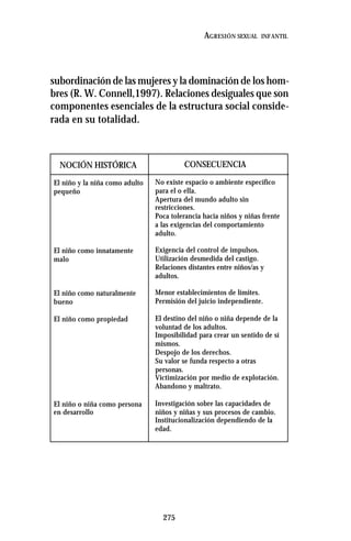 275
AGRESIÓN SEXUAL INFANTIL
subordinación de las mujeres y la dominación de los hom-
bres (R. W. Connell,1997). Relaciones desiguales que son
componentes esenciales de la estructura social conside-
rada en su totalidad.
NOCIÓN HISTÓRICA CONSECUENCIA
El niño y la niña como adulto
pequeño
El niño como innatamente
malo
El niño como naturalmente
bueno
El niño como propiedad
El niño o niña como persona
en desarrollo
No existe espacio o ambiente específico
para el o ella.
Apertura del mundo adulto sin
restricciones.
Poca tolerancia hacia niños y niñas frente
a las exigencias del comportamiento
adulto.
Exigencia del control de impulsos.
Utilización desmedida del castigo.
Relaciones distantes entre niños/as y
adultos.
Menor establecimientos de límites.
Permisión del juicio independiente.
El destino del niño o niña depende de la
voluntad de los adultos.
Imposibilidad para crear un sentido de sí
mismos.
Despojo de los derechos.
Su valor se funda respecto a otras
personas.
Victimización por medio de explotación.
Abandono y maltrato.
Investigación sobre las capacidades de
niños y niñas y sus procesos de cambio.
Institucionalización dependiendo de la
edad.
 