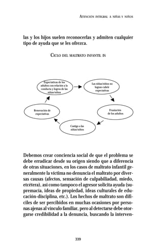 339
ATENCIÓN INTEGRAL A NIÑAS Y NIÑOS
las y los hijos suelen reconocerlas y admiten cualquier
tipo de ayuda que se les ofrezca.
CICLO DEL MALTRATO INFANTIL IN
Debemos crear conciencia social de que el problema se
debe erradicar desde su origen siendo que a diferencia
de otras situaciones, en los casos de maltrato infantil ge-
neralmente la víctima no denuncia el maltrato por diver-
sas causas (afectos, sensación de culpabiliadad, miedo,
etcétera), así como tampoco el agresor solicita ayuda (su-
premacía, ideas de propiedad, ideas culturales de edu-
cación-disciplina, etc.). Los hechos de maltrato son difí-
ciles de ser percibidos en muchas ocasiones por perso-
nas ajenas al vínculo familiar, pero al detectarse debe otor-
garse credibilidad a la denuncia, buscando la interven-
Expectativas de los
adultos con relación a la
conducta y logros de las
niñas/niños
Las niñas/niños no
logran cubrir
expectativas
Renovación de
expectativas
Castigo a las
niñas/niños
Frustación
de los adultos
 