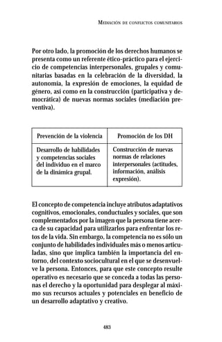 483
MEDIACIÓN DE CONFLICTOS COMUNITARIOS
Por otro lado, la promoción de los derechos humanos se
presenta como un referente ético-práctico para el ejerci-
cio de competencias interpersonales, grupales y comu-
nitarias basadas en la celebración de la diversidad, la
autonomía, la expresión de emociones, la equidad de
género, así como en la construcción (participativa y de-
mocrática) de nuevas normas sociales (mediación pre-
ventiva).
El concepto de competencia incluye atributos adaptativos
cognitivos, emocionales, conductuales y sociales, que son
complementados por la imagen que la persona tiene acer-
ca de su capacidad para utilizarlos para enfrentar los re-
tos de la vida. Sin embargo, la competencia no es sólo un
conjunto de habilidades individuales más o menos articu-
ladas, sino que implica también la importancia del en-
torno, del contexto sociocultural en el que se desenvuel-
ve la persona. Entonces, para que este concepto resulte
operativo es necesario que se conceda a todas las perso-
nas el derecho y la oportunidad para desplegar al máxi-
mo sus recursos actuales y potenciales en beneficio de
un desarrollo adaptativo y creativo.
Promoción de los DHPrevención de la violencia
Desarrollo de habilidades
y competencias sociales
del individuo en el marco
de la dinámica grupal.
Construcción de nuevas
normas de relaciones
interpersonales (actitudes,
información, análisis
expresión).
 