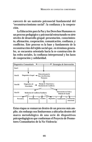 485
MEDIACIÓN DE CONFLICTOS COMUNITARIOS
carecerá de un sustento psicosocial fundamental del
“reconstruccionismo social”: la confianza y la coopera-
ción.
La Educación para la Paz y los Derechos Humanos es
un proceso pedagógico y psicosocial estructurado en siete
niveles de desarrollo grupal: presentación, conocimien-
to, afirmación, cooperación, comunicación, confianza, y
conflictos. Este proceso es la base y fundamento de la
reconstrucción del tejido social que, en términos genera-
les, se encuentra orientada hacia la re-construcción de
las redes sociales, la confianza interpersonal y los lazos
de cooperación y solidaridad.
Estas etapas se enmarcan dentro de un proceso más am-
plio, sin embargo nos limitaremos a ubicarlas dentro del
marco metodológico de una serie de dispositivos
psicopedagógicos que conforman el Proyecto de Promo-
tores Comunitarios de la No-Violencia:
Diagnóstico Comunitario Estrategias de Intervención
Nivel I
Nivel II
Nivel III
Nivel IV
Preventiva Rehabilitación Creativa Reparativa Canalización Contención
emocional
Diagnóstico Grupal
Diagnóstico de
Nesecidades
Educación para la
Paz y los Derechos
Humanos
Manejo de Emociones y
Resolución de Conflictos
Mediación de Conflictos Familiares
Intervención en Crisis y
Relación de Ayuda
 