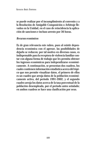 522
IGNACIO JESÚS SANTANA
se puede realizar por el incumplimiento al convenio y a
la Resolución de Amigable Composición o Arbitraje lle-
vados en la Unidad, en el caso de reincidencia la aplica-
ción de sanciones e incluso arresto por 36 horas.
Recursos económicos
Es de gran relevancia este rubro, pues al existir depen-
dencia económica con el agresor, las posibilidades de
dejarlo se reducen; por tal motivo en diversos casos, es
indispensable para la receptora de violencia familiar con-
tar con alguna forma de trabajo que les permita obtener
los ingresos económicos para independizarse económi-
camente. A continuación, se presentan dos cuadros, los
cuales contienen información estadística acerca del tópi-
co que nos permite visualizar datos, el primero de ellos
es un cuadro que arroja datos de la población económi-
camente activa, del periodo 1991-2002, y el segundo
cuadro arroja los datos acerca de la tasa porcentual de la
población desempleada, por el periodo antes señalado;
en ambos cuadros se hace una clasificación por sexo.
 