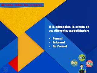 Alcanza todos los sectores
A la educación la afecta en
sus diferentes modalidades:
• Formal
• Informal
• No Formal
 