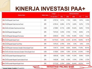 KINERJA INVESTASI PAA+
INVESTASI PALING BAIK
 