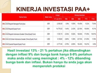 KINERJA INVESTASI PAA+
Hasil investasi 13% - 21 % pertahun jika dibandingkan
dengan inflasi 9% dan bunga bank hanya 8-9% pertahun
maka anda nilai uang meningkat : 4% - 12% dibanding
bunga bank dan inflasi. Bukan hanya itu anda juga akan
memperoleh proteksi
 