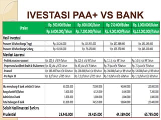IVESTASI PAA+ VS BANK
 