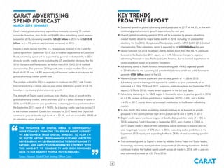 KEY TRENDS
FROM THE REPORT
•	Sustained growth in global advertising spend predicated in 2017 of +4.5%, in line with 	
	 continuing global economic growth expectations for next year.
•	Overall, global advertising spend in 2016 will be supported by general advertising 	
	 market stability driven by major media events in 2016, including US presidential 		
	 elections, the Rio 2016 Olympics and Paralympics, and the UEFA EURO 2016 football 	
	 championship. Total advertising spend is expected to hit US$538 billion this year.
•	Global forecasts for 2016 have been slightly revised down from the +4.7% previously 	
	 forecast in the September 2015 report, to +4.5% following changes to regional 		
	 advertising forecasts in Asia Pacific and Latin America, due to lowered expectations in 	
	 China and Brazil based on economic conditions.
•	Advertising spend in North America remains strong with +4.6% expected growth 	
	 in 2016 fuelled by the upcoming US presidential elections which are solely forecast to 	
	generate US$6 billion spend in the US.
•	Western Europe remains stable with year-on-year growth of +2.8% in 2015. 		
	 Advertising spend in the region is expected to continue to grow consistently at an 	
	 estimated +3.1% in 2016 and 2017, outpacing predications from the September 2015 	
	 report (+2.9% for 2016), mostly driven by growth in the UK and Spain.
•	Advertising spending in the C&EE region is forecast to return to positive growth in 2016	
	 at +2.2%, revised up from predictions in September 2015 (+1.6%), and a further 	
	 +4.0% in 2017, mainly driven by increased stabilisation in the Russian advertising 	
	market.
•	In Asia Pacific, the Indian advertising market continues to be buoyant as growth 		
	 prospects in the country remain high at +12.0% in 2016 and +13.9% in 2017.
•	Digital media spend continues to grow at double digit prediction levels of +15% in 	
	 2016, outpacing Carat’s forecasts in September 2015, and a further +13.6% in 		
	 2017. Digital media’s share of total advertising spend continues to expand year-on- 	
	 year, targeting a forecast of 27% share in 2016, exceeding earlier predictions in the 	
	 September 2015 report, and expanding further to 29.3% of total advertising spend in 	
	 2017.
•	The continued growth of Digital is driven by Mobile, Online Video and Social Media, 	
	 increasingly becoming more prevalent components of advertising investment. Mobile 	
	 continues to show the highest spend growth across all media in 2016, with a year-on-	
	 year estimated increase at +37.9% in 2016.
CARAT ADVERTISING
SPEND FORECAST
MARCH 2016 SUMMARY
Carat’s latest global advertising expenditure forecasts, covering 59 markets
across the Americas, Asia Pacific and EMEA, show advertising spend remains
buoyant in 2016, increasing overall by US$23 billion in 2016 to hit US$538
billion - a +4.5% year-on-year increase compared to 2015.
Despite a slight decline from the +4.7% previously forecast in the Carat Ad
Spend report from September 2015, due to lowered expectations in China and
Brazil, advertising spend will be supported by general market stability in 2016
driven by prolific media events including the US presidential elections, the Rio
2016 Olympics and Paralympics, as well as the UEFA EURO 2016 football
championship. The predicted 2016 growth rates in major markets China and
Brazil of +5.8% and +6.8% respectively will however continue to outpace the
global advertising market growth rate.
The positive outlook for 2016 is expected to continue into 2017 with Carat’s
forecast predicting a steady year-on-year global advertising growth of +4.5%,
based on a continuing global economic growth.
The strength of Digital spend continues to be the key driver of growth in the
global advertising market, with a predicted US$18.5 billion increase in spend in
2016, a +15.0% year-on-year growth rate, outpacing previous predictions from
the September 2015 report of +14.3%. As a leading media type now across 12
of the markets analysed, Carat’s first forecasts for 2017 reveal that Digital will
continue to grow at double-digit levels of +13.6%, and will account for 29.3% of
all advertising spend globally.
CARAT4
THE INFLUENCE OF DIGITAL MEDIA IS SIGNIFICANTLY
MORE COMPLEX THAN THE 27% FIGURE MIGHT SUGGEST.
WE ARE USING A TRULY DIGITAL MIND-SET TO PLAN TV:
WE BUY TV AIRTIME PROGRAMMATICALLY AND USE TV TO
DRIVE SEARCH. WE LEVERAGE SOCIAL TO BOOST LINEAR TV
RATINGS AND AMPLIFY USER-GENERATED CONTENT. WITH
THIS MIND-SET WE COMBINE TV AND RICH CONSUMER
DATA TO BUY AGAINST PEOPLE, NOT SCHEDULES.
Sanjay Nazerali, Global Chief Strategy Officer Carat
”
“
 