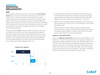 CARAT9
REGIONAL
BREAKDOWN
C&EE
Following a decline in advertising expenditure of -3.0% in 2015, the Central & Eastern
European region is forecast to return to positive growth in 2016 at a rate of +2.2%,
revised up from the +1.6% previously forecast in September 2015. The markets
contributing most to this increase in spend in the region this year are Poland (+4.6%),
Turkey (+3.0%) and Hungary (+6.3%). Seven out of the 11 markets in C&EE (Estonia,
Hungary, Lithuania, Romania, Poland, Russia and Slovakia) have revised up their forecasts
from the September 2015 report due to a general improvement in their economic outlook.
An increased growth rate of +4.0% is forecast in 2017 driven by the +3.5% growth
forecast for major market Russia.
The advertising market in Russia is expected to stabilise in 2016, with a small increase
of +0.2% forecast, up 0.2% points from the flat market predicted in the September
2015 report. This marks an improvement in the advertising market following a year-on-
year decline of -9.8% in advertising spend in 2015, revised up from the previous 2015
prediction of -14.0%. Despite the continuing decline of the economy, the advertising
market has gradually adapted to the new reality and by the end of 2015 advertisers
showed increased activity. Other key findings for Russia cover:
•	 TV is the leading Russian media type with the highest share of advertising spend
in 2016 at 44.8%. New TV advertising law restrictions introduced in January 2015
negatively affected TV advertising spend, subsequently it declined by 15% in 2015.
Expectations are for the TV market to show a small increase +1.2% in 2016.
•	 Digital is the second most popular media type in Russia and, along with TV, the only
segment expected to grow in 2016, with a +8.7% growth forecast, to reach 34.4% of
total advertising share.
•	 With the economy hit hard by the collapse in oil prices, the ongoing economic
uncertainty may lead to a reduction in advertising activity in the second half of 2016.
The advertising market is predicted to continue to recover in 2017, with a modest
growth of +3.5%, dependent on the economic development.
MIDDLE EAST AND NORTH AFRICA
Growth in the Middle East and North Africa is forecast to increase moderately by +1.3%
in 2016 and +1.9% in 2017 with growth by market in low single digits or declining. The
markets with the strongest performance are Morocco with a forecasted growth of +4.0%
in 2016 and +4.1% in 2017 and Qatar where advertising expenditures are expected to
increase by +3.8% in 2016 and 2017. Major market Egypt is forecast to grow by a more
modest +2.4% in 2016 to reach US$1.9 billion and a further +3.0% in 2017. Declines
in 2016 are currently forecast however for Saudi Arabia (-1.4%), Kuwait (-1.3%), Bahrain
(-4.3%) and Oman (-4.8%) with this predicted trend to continue in 2017.
RUSSIA’S YOY % GROWTH
-10 -5 0 5 10
2015	 -9.8%
2016 +0.2%
2017	 +3.5%
f
f
 