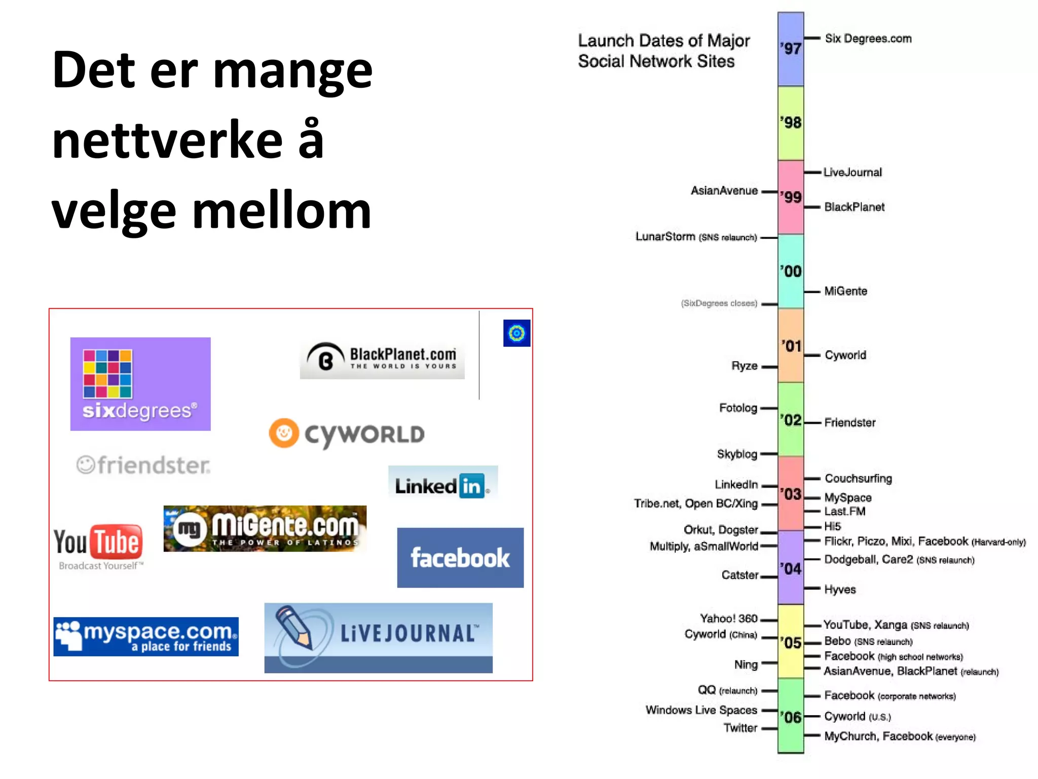 Det er mange nettverke å  velge mellom 