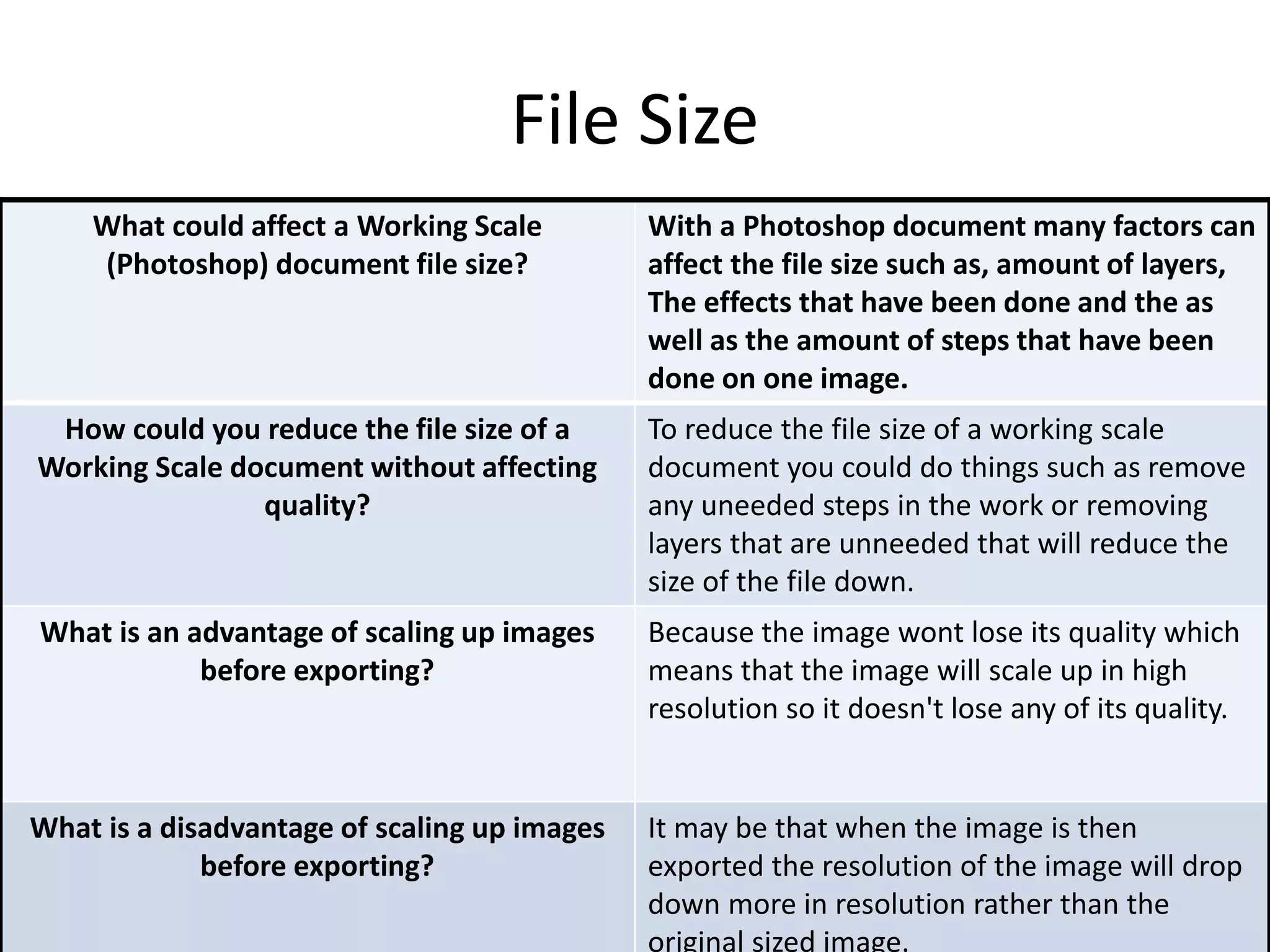 File Size
What could affect a Working Scale
(Photoshop) document file size?
With a Photoshop document many factors can
affect the file size such as, amount of layers,
The effects that have been done and the as
well as the amount of steps that have been
done on one image.
How could you reduce the file size of a
Working Scale document without affecting
quality?
To reduce the file size of a working scale
document you could do things such as remove
any uneeded steps in the work or removing
layers that are unneeded that will reduce the
size of the file down.
What is an advantage of scaling up images
before exporting?
Because the image wont lose its quality which
means that the image will scale up in high
resolution so it doesn't lose any of its quality.
What is a disadvantage of scaling up images
before exporting?
It may be that when the image is then
exported the resolution of the image will drop
down more in resolution rather than the
original sized image.
 