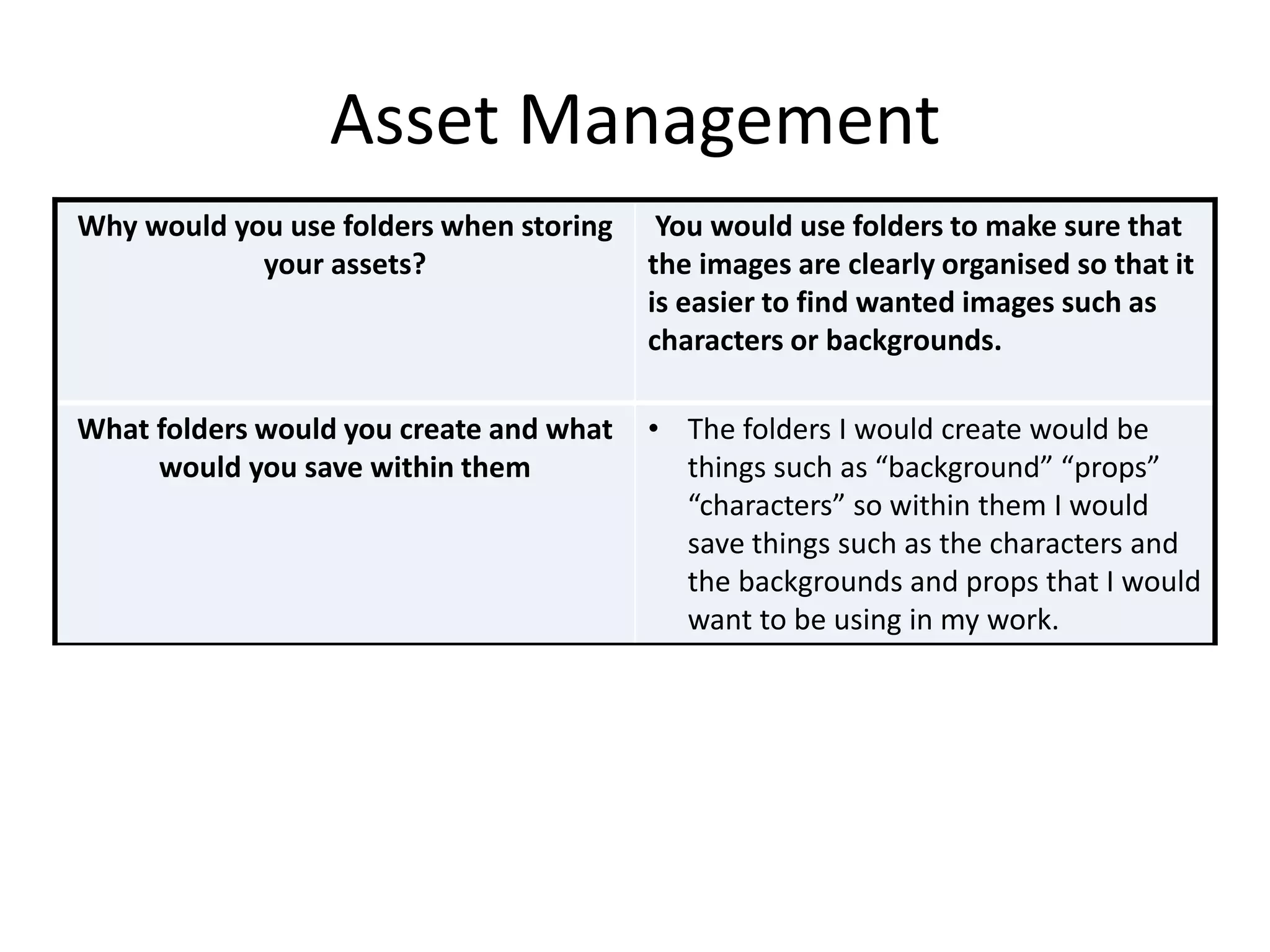 Asset Management
Why would you use folders when storing
your assets?
You would use folders to make sure that
the images are clearly organised so that it
is easier to find wanted images such as
characters or backgrounds.
What folders would you create and what
would you save within them
• The folders I would create would be
things such as “background” “props”
“characters” so within them I would
save things such as the characters and
the backgrounds and props that I would
want to be using in my work.
 