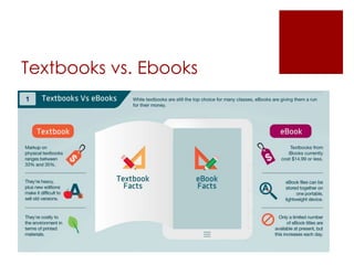 Textbooks vs. Ebooks
 