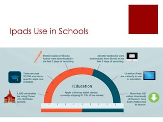 Ipads Use in Schools
 