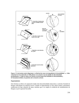 Caraterizacion geologica del macizo rocoso | PDF