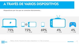 15
A TRAVÉS DE VARIOS DISPOSITIVOS
Dispositivos por los que se conectan diariamente…
75% 69% 4%4%72%
Medios, internet. Frecuencia de acceso a dispositivos: 4 o 7 días a la semana.
68% GY; 63% BB 55% GY; 38% BB 51% GY; 32% BB 3% GY; 2% BB 3% GY; 3% BB
 