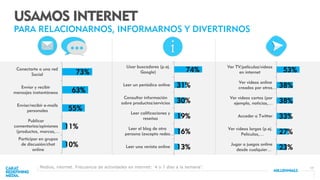 17
USAMOS INTERNET
PARA RELACIONARNOS, INFORMARNOS Y DIVERTIRNOS
74%
31%
30%
19%
16%
13%
Usar buscadores (p.ej.
Google)
Leer un periódico online
Consultar información
sobre productos/servicios
Leer calificaciones y
reseñas
Leer el blog de otra
persona (excepto redes…
Leer una revista online
73%
63%
55%
11%
10%
Conectarte a una red
Social
Enviar y recibir
mensajes instantáneos
Enviar/recibir e-mails
personales
Publicar
comentarios/opiniones
(productos, marcas,…
Participar en grupos
de discusión/chat
online
53%
38%
38%
33%
27%
23%
Ver TV/películas/vídeos
en internet
Ver videos online
creados por otros…
Ver videos cortos (por
ejemplo, noticias,…
Acceder a Twitter
Ver vídeos largos (p.ej.
Películas,…
Jugar a juegos online
desde cualquier…
Medios, internet. Frecuencia de actividades en internet: ‘4 o 7 días a la semana’.
 