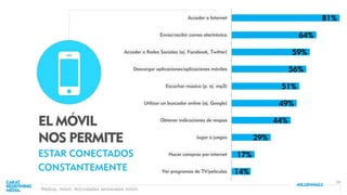 20
81%
64%
59%
56%
51%
49%
44%
29%
17%
14%
Acceder a Internet
Enviar/recibir correo electrónico
Acceder a Redes Sociales (ej. Facebook, Twitter)
Descargar aplicaciones/aplicaciones móviles
Escuchar música (p. ej. mp3)
Utilizar un buscador online (ej. Google)
Obtener indicaciones de mapas
Jugar a juegos
Hacer compras por internet
Ver programas de TV/películas
EL MÓVIL
NOS PERMITE
ESTAR CONECTADOS
CONSTANTEMENTE
Medios, móvil. Actividades semanales móvil.
 