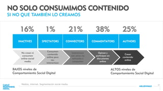 21
NO SOLO CONSUMIMOS CONTENIDO
SI NO QUE TAMBIÉN LO CREAMOS
No crean ni
consumen
online social
media
Consumen
contenido
online pero
no-
interactúan
Interactúan
con otros via
networks o
comparten
Opinan y
participan en
discusiones
online
Crean
contenido
online
ALTOS niveles de
Comportamiento Social Digital
BAJOS niveles de
Comportamiento Social Digital
CONNECTORS COMMENTATORS AUTHORSSPECTATORSINACTIVES
16% 25%38%1% 21%
Medios, internet. Segmentación social media.
 