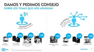 25
DAMOS Y PEDIMOS CONSEJO
SOBRE LOS TEMAS QUE NOS APASIOAN
Móviles/
Smartphones
PC-Portátiles/
Videoconsolas
27%
Nuevas tecnologías
(dispositivos, aparatos
y servicios)
Música
25% 22% 19%
Móviles/
Smartphones
Comida/Cocina/Repo
stería
18%
Vacaciones/ViajesMúsica
17% 16% 16%
WOM, prescripción Segmentos WOM por categorías.
 