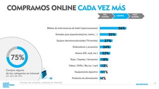 32
COMPRAMOS ONLINE CADA VEZ MÁS
56%
35%
27%
24%
22%
18%
12%
11%
4%
Billetes de avión/reservas de hotel (viaje/vacaciones)
Entradas para espectáculos(cine, teatro,…)
Equipos electrónicos(incluidos TV/móviles)
Ordenadores y accesorios
Música (CD, mp3, etc.)
Ropa / Zapatos / Accesorios
Videos / DVDs / Blu-ray / mp4
Equipamiento deportivo
Productos de alimentación
PRE-
COMPRA
COMPRA
POST-
COMPRA
Proceso de compras, compras en internet.
Compra alguna
de las categorías en internet
GX: 66%; BB: 60%
75%
 