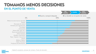 34
TOMAMOS MENOS DECISIONES
EN EL PUNTO DE VENTA
0% 50% 100%
Billetes de avión/reservas de hotel
Ebooks
Descargas de música
Entradas para espectáculos
Tecnología
Automoción
Música (CD, mp3, etc.)
Banca personal/finanzas
Libros impresos
Muebles y decoración
Ropa / Zapatos / Accesorios
Joyería
Belleza e higiene
Salud / Farmacia
Productos de alimentación
Buscó y compró después Lo decidió en el punto de venta
Digital & products, proceso de compra. Punto de decisión.
PRE-
COMPRA
COMPRA
POST-
COMPRA
 