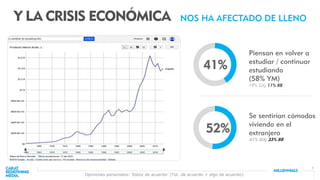 7
Y LA CRISIS ECONÓMICA NOS HA AFECTADO DE LLENO
Piensan en volver a
estudiar / continuar
estudiando
(58% YM)
19% GX; 11% BB
Se sentirían cómodos
viviendo en el
extranjero
41% GX; 33% BB
41%
52%
Opiniones personales: ‘Estoy de acuerdo’ (Tot. de acuerdo + algo de acuerdo).
 