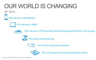 OUR WORLD IS CHANGING
69% will own a Smartphone
51% will own a Tablet
82% will own a PVR and time shift will represent almost 40% of all viewing
76% will be dual screening
74% will be using social networks
40% will regularly be reading newspapers online
Source: CCS 2011/2012, Future Foundation
BY 2015...
 