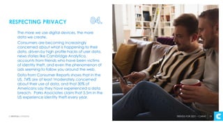 RESPECTING PRIVACY
The more we use digital devices, the more
data we create.
Consumers are becoming increasingly
concerned...