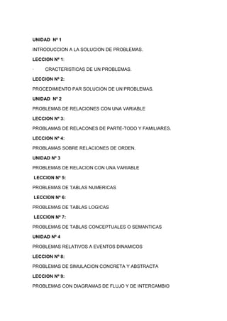 UNIDAD Nº 1
INTRODUCCION A LA SOLUCION DE PROBLEMAS.
LECCION Nº 1:
·

CRACTERISTICAS DE UN PROBLEMAS.

LECCION Nº 2:
PROCEDIMIENTO PAR SOLUCION DE UN PROBLEMAS.
UNIDAD Nº 2
PROBLEMAS DE RELACIONES CON UNA VARIABLE
LECCION Nº 3:
PROBLAMAS DE RELACONES DE PARTE-TODO Y FAMILIARES.
LECCION Nº 4:
PROBLAMAS SOBRE RELACIONES DE ORDEN.
UNIDAD Nº 3
PROBLEMAS DE RELACION CON UNA VARIABLE
LECCION Nº 5:
PROBLEMAS DE TABLAS NUMERICAS
LECCION Nº 6:
PROBLEMAS DE TABLAS LOGICAS
LECCION Nº 7:
PROBLEMAS DE TABLAS CONCEPTUALES O SEMANTICAS
UNIDAD Nº 4
PROBLEMAS RELATIVOS A EVENTOS DINAMICOS
LECCION Nº 8:
PROBLEMAS DE SIMULACION CONCRETA Y ABSTRACTA
LECCION Nº 9:
PROBLEMAS CON DIAGRAMAS DE FLUJO Y DE INTERCAMBIO

 