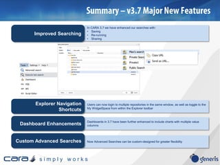 s i m p l y w o r k s
Users can now login to multiple repositories in the same window, as well as toggle to the
My WidgetSpace from within the Explorer toolbar
Explorer Navigation
Shortcuts
Dashboards in 3.7 have been further enhanced to include charts with multiple value
columnsDashboard Enhancements
In CARA 3.7 we have enhanced our searches with:
• Saving
• Re-running
• Sharing
Improved Searching
Now Advanced Searches can be custom-designed for greater flexibilityCustom Advanced Searches
 