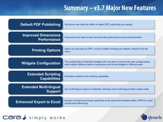 s i m p l y w o r k s
Our multi-lingual support is extended, allowing more multi-lingual labels system-wide
Extended Multi-lingual
Support
Exports to Excel now include hyperlinks to the document locations within CARA for quick
access and referencing.Enhanced Export to Excel
Structures now have the ability to select PDF publishing as a defaultDefault PDF Publishing
Users can now print as PDF, or print a folder including all contents, directly from the
menu.Printing Options
Extended variables and scripting capabilities
Extended Scripting
Capabilities
Dimensions are taken to the next level with great performance enhancements
Improved Dimensions
Performance
The configuration of standard widgets has now been moved to the view configurations,
which allows different views to experience and format widgets in different waysWidgets Configuration
 
