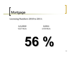Mortgage
Licensing Numbers 2010 to 2011:


        1/1/2010                  3/2011
       9,027 MLOs             3,938 MLOs




                                           124
 