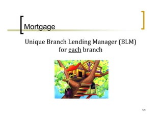Mortgage
Unique Branch Lending Manager (BLM) 
           for each branch




                                       125
 