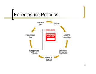 Foreclosure Process




                      63
 