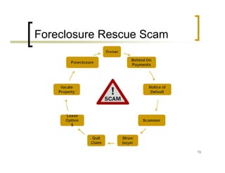 Foreclosure Rescue Scam




                          73
 