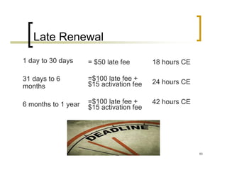 Late Renewal
1 day to 30 days     = $50 late fee       18 hours CE

31 days to 6         =$100 late fee +
                     $15 activation fee   24 hours CE
months

6 months to 1 year   =$100 late fee +     42 hours CE
                     $15 activation fee




                                                        93
 