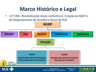 Marco Histórico e Legal
• 11ª CNS –Reivindicação desta conferência Criação da SGEP e
do Departamento de Ouvidoria Geral do SUS
SGEP
DAGEP DAI DOGES DENASUS DATASUS
Direção
CGPEP
Coordenação-Geral de Pesquisa
e Processamento de Demandas
CGSNO
Coordenação-Geral do Sistema
Nacional de Ouvidoria
 