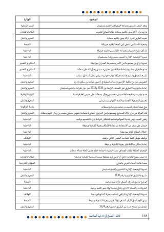 148
3333 3338
3630
3624
 