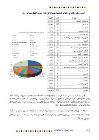 16
03
322
271
97
97
93
71
60
49
46
32
32
25
22
21
16
14
8
2
2
1
1
1282
. 04
 