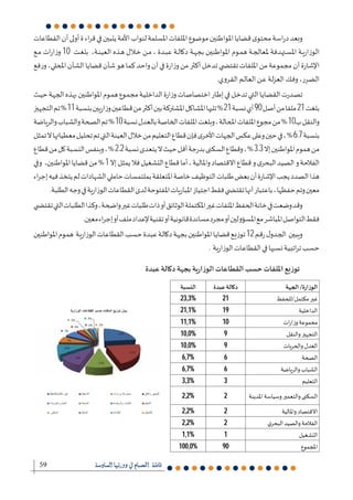 59
10
11 21 90 21
10 10
6.7
2.2 3.3
1
12
2123,3%
1921,1%
1011,1%
910,0%
910,0%
66,7%
66,7%
33,3%
22,2%
22,2%
22,2%
11,1%
90100,0%
 