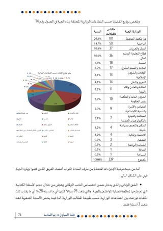 71
14
101
50
37
36
18
17
14
14
11
10
9
7
4
4
3
2
1
1
339
28 95
3
 