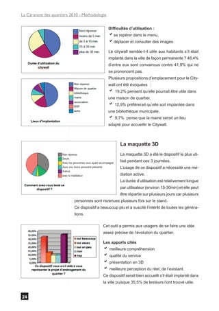 La Caravane des quartiers 2010 - Méthodologie


                                                Difficultés d’utilisation :
                                                ase repérer dans le menu,
                                                adéplacer et consulter des images.
                                                Le citywall semble-t-il utile aux habitants s’il était
                                                implanté dans la ville de façon permanente ? 48,4%
                                                d’entre eux sont convaincus contre 41,9% qui ne
                                                se prononcent pas.
                                                Plusieurs propositions d’emplacement pour le City-
                                                wall ont été évoquées :
                                                a 19,2% pensent qu’elle pourrait être utile dans
                                                une maison de quartier,
                                                a 12,9% préfèrerait qu’elle soit implantée dans
                                                une bibliothèque municipale,
                                                a 9,7%    pense que la mairie serait un lieu
                                                adapté pour accueillir le Citywall.



                                                       La maquette 3D
                                                       La maquette 3D a été le dispositif le plus uti-
                                                       lisé pendant ces 3 journées.
                                                       L’usage de ce dispositif a nécessité une mé-
                                                       diation active.
                                                       La durée d’utilisation est relativement longue
                                                       par utilisateur (environ 15-30min) et elle peut
                                                       être répartie sur plusieurs jours car plusieurs
                            personnes sont revenues plusieurs fois sur le stand.
                            Ce dispositif a beaucoup plu et a suscité l’intérêt de toutes les généra-
                            tions.

                                            Cet outil a permis aux usagers de se faire une idée
                                            assez précise de l’évolution du quartier.

                                            Les apports cités
                                            a meilleure compréhension
                                            a qualité du service
                                            a présentation en 3D
                                            a meilleure perception du réel, de l’existant.
                                            Ce dispositif serait bien accueilli s’il était implanté dans
                                            la ville puisque 35,5% de testeurs l’ont trouvé utile.


24
 