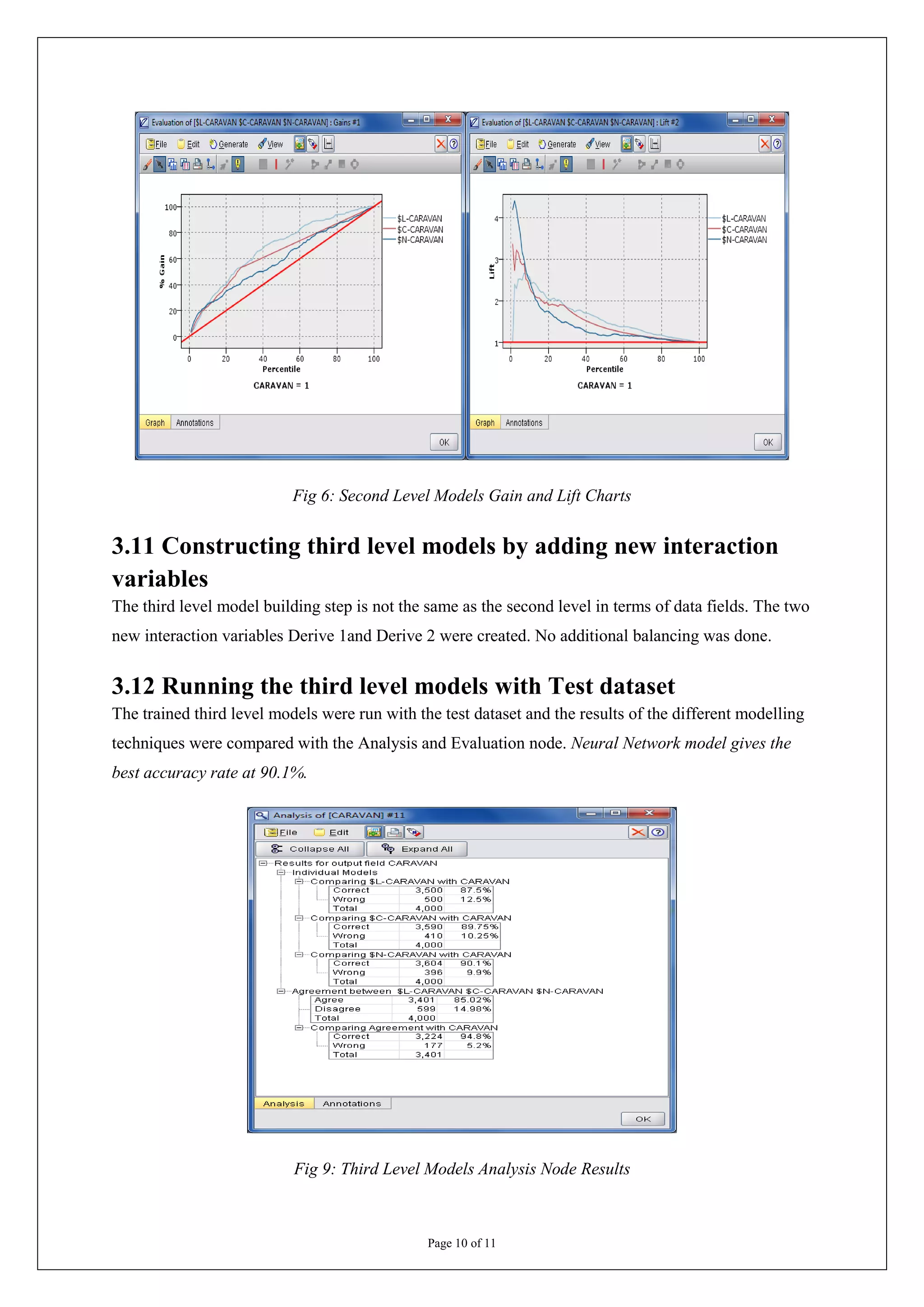 Fig 6: Second Level Models Gain and Lift Charts


3.11 Constructing third level models by adding new interaction
variables
The third level model building step is not the same as the second level in terms of data fields. The two
new interaction variables Derive 1and Derive 2 were created. No additional balancing was done.


3.12 Running the third level models with Test dataset
The trained third level models were run with the test dataset and the results of the different modelling
techniques were compared with the Analysis and Evaluation node. Neural Network model gives the
best accuracy rate at 90.1%.




                           Fig 9: Third Level Models Analysis Node Results



                                               Page 10 of 11
 