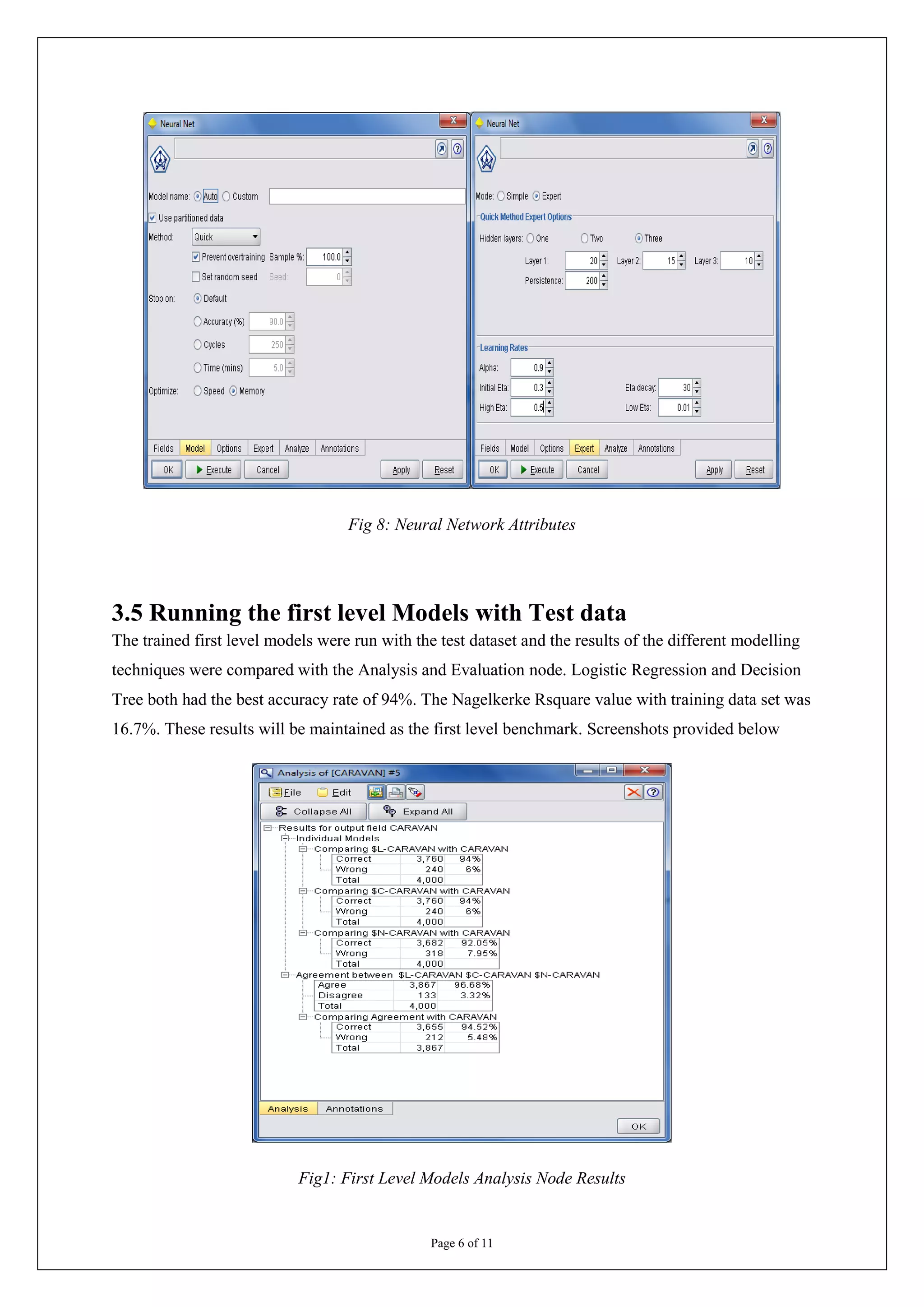 Fig 8: Neural Network Attributes




3.5 Running the first level Models with Test data
The trained first level models were run with the test dataset and the results of the different modelling
techniques were compared with the Analysis and Evaluation node. Logistic Regression and Decision
Tree both had the best accuracy rate of 94%. The Nagelkerke Rsquare value with training data set was
16.7%. These results will be maintained as the first level benchmark. Screenshots provided below




                            Fig1: First Level Models Analysis Node Results


                                                Page 6 of 11
 